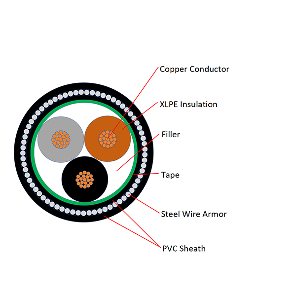 0.6/1KV Copper Conductor XLPE Insulated PVC Sheathed Steel Wire Armored Multi-core Power Cable YJV32